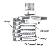 Load image into Gallery viewer, Mocal Oil Cooler - 115mm Width
