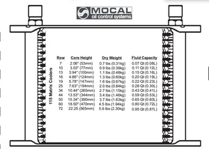 Mocal Oil Cooler - 115mm Width
