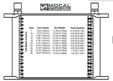 Load image into Gallery viewer, Mocal Heavy Duty Oil Cooler - 235mm Width