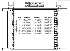 Mocal Heavy Duty Oil Cooler - 235mm Width